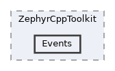 /home/runner/work/ZephyrCppToolkit/ZephyrCppToolkit/include/ZephyrCppToolkit/Events