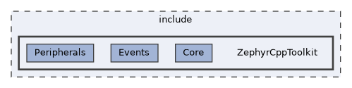 /home/runner/work/ZephyrCppToolkit/ZephyrCppToolkit/include/ZephyrCppToolkit