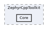 /home/runner/work/ZephyrCppToolkit/ZephyrCppToolkit/include/ZephyrCppToolkit/Core